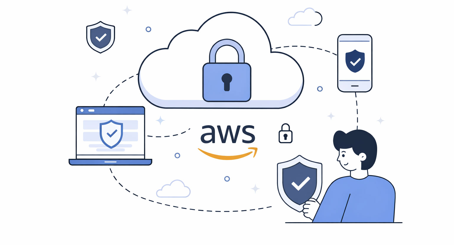 Cloudbasiert & Sicher (Powered by AWS)