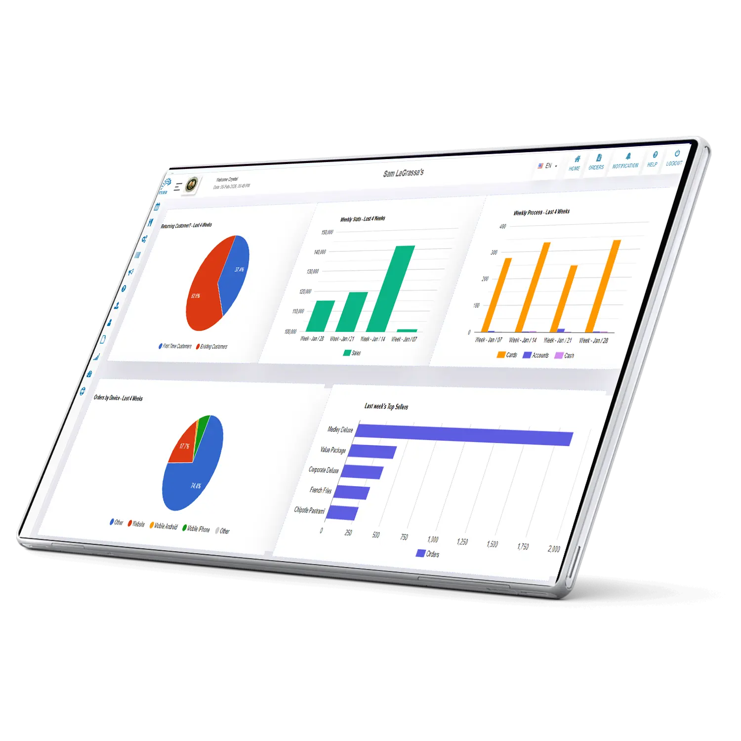 Reporting and Dashboards for Business Oversight
