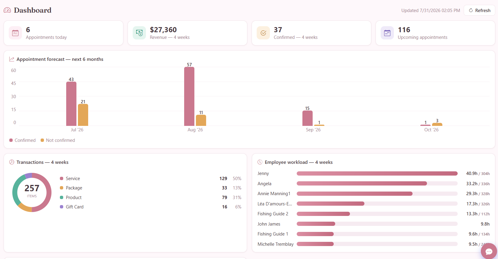 Salon dashboard and reports