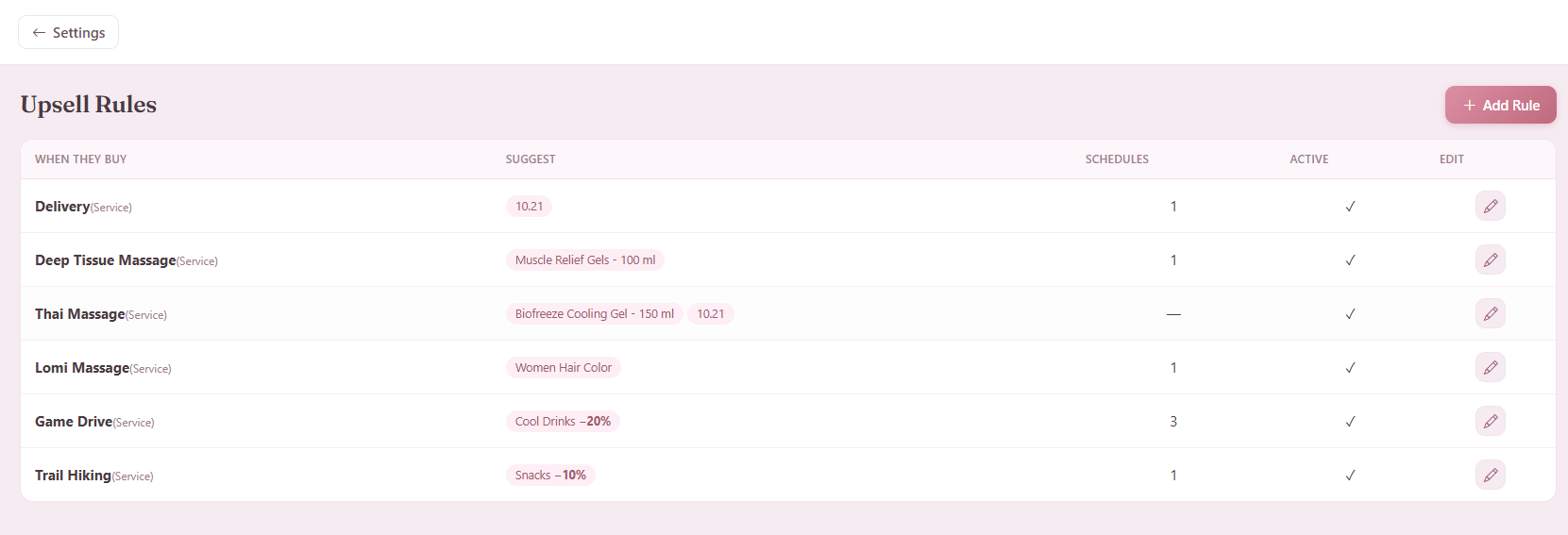Upselling and price groups